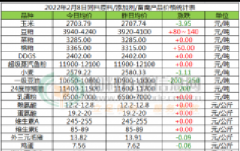 不让活了？两天猛涨720元/吨！豆粕涨破