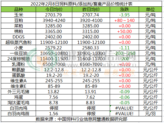 饲料企业陆续涨价，华益傲峰提醒您尽快做出调整