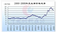 逆势而上——养猪场硬发展才是道理