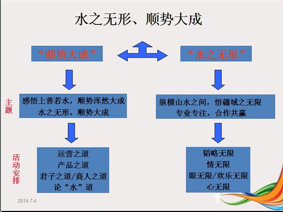 河北润普十年盛典及经销商发展大会成功举办！