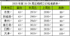 中美紧张关系升级引发市场波动 豆粕随大流强势