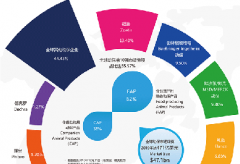 全球动保企业三十强及我国动保企业前三季度业